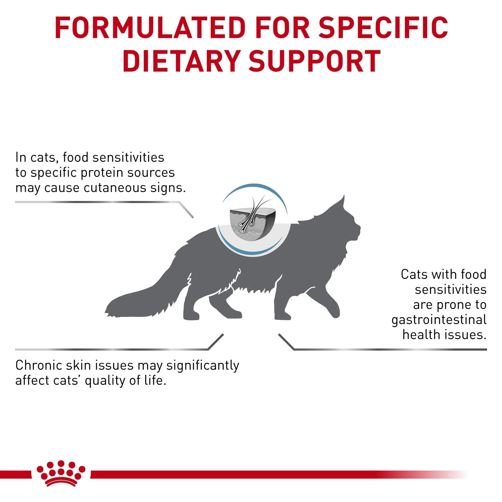 Royal Canin - Veterinary Diet Hypoallergenic Adult Dry Cat Food - Petservo