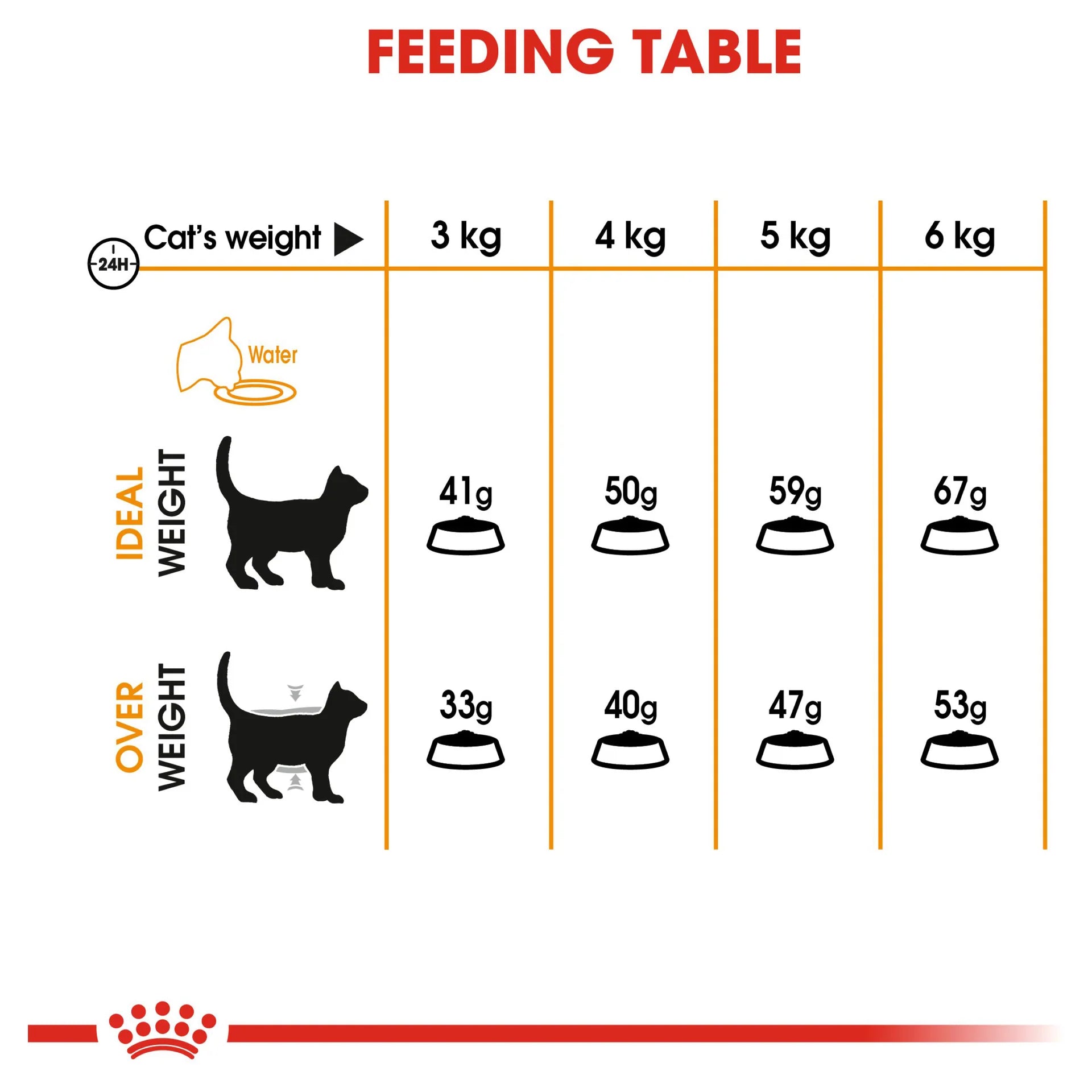 Royal Canin - Hair and Skin Adult Dry Food 2kg - Petservo