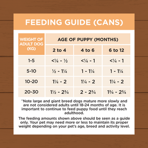 Ivory Coat - Essential 700g Chicken Puppy Wet Food - 12 Pack - petservo