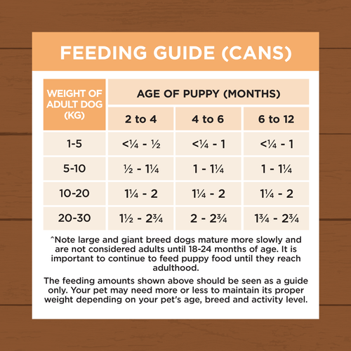 Ivory Coat - Essential 700g Chicken Puppy Wet Food - 12 Pack - petservo