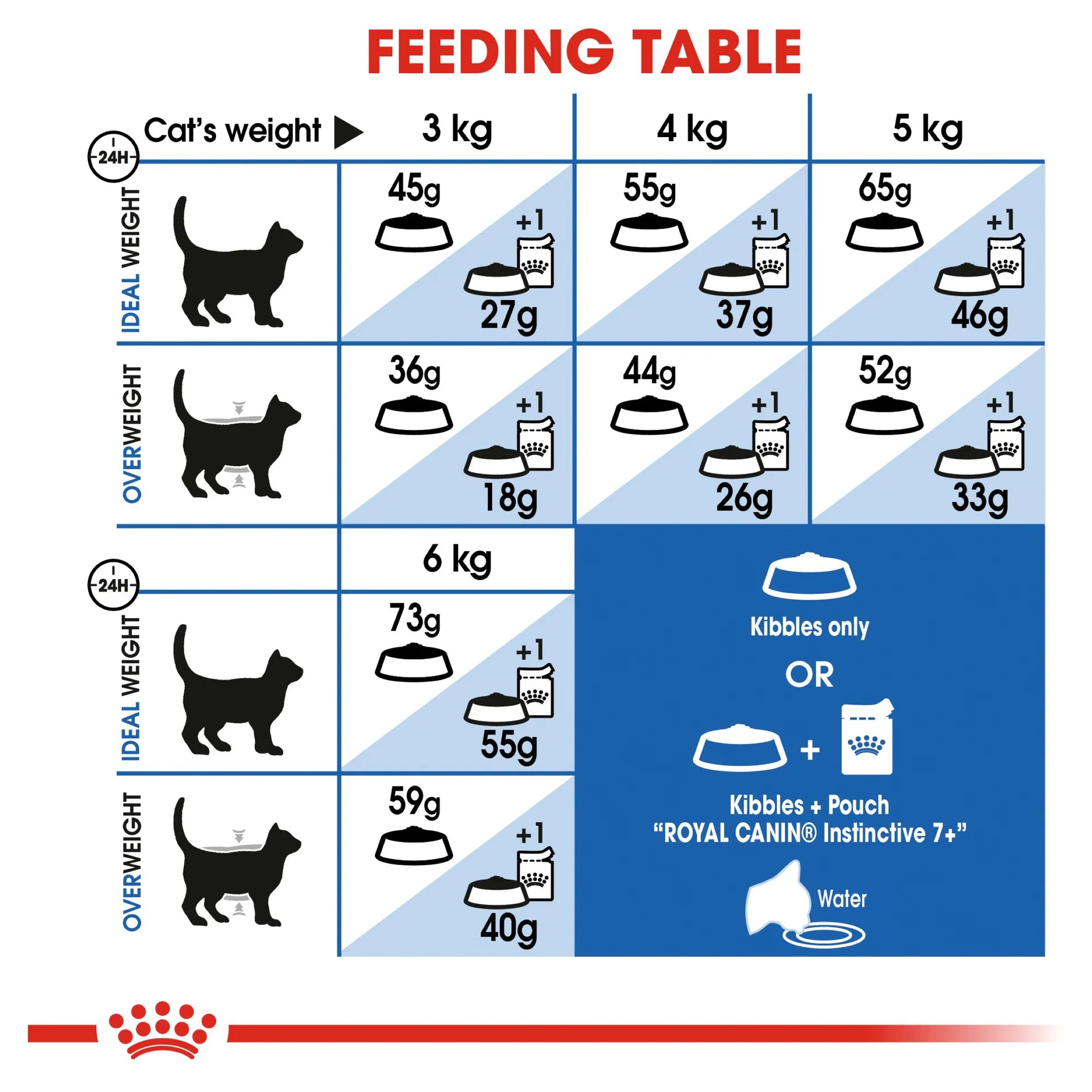 Royal Canin - Indoor 7+ Adult Dry Cat Food - Petservo