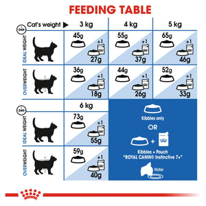 Royal Canin - Indoor 7+ Adult Dry Cat Food - Petservo