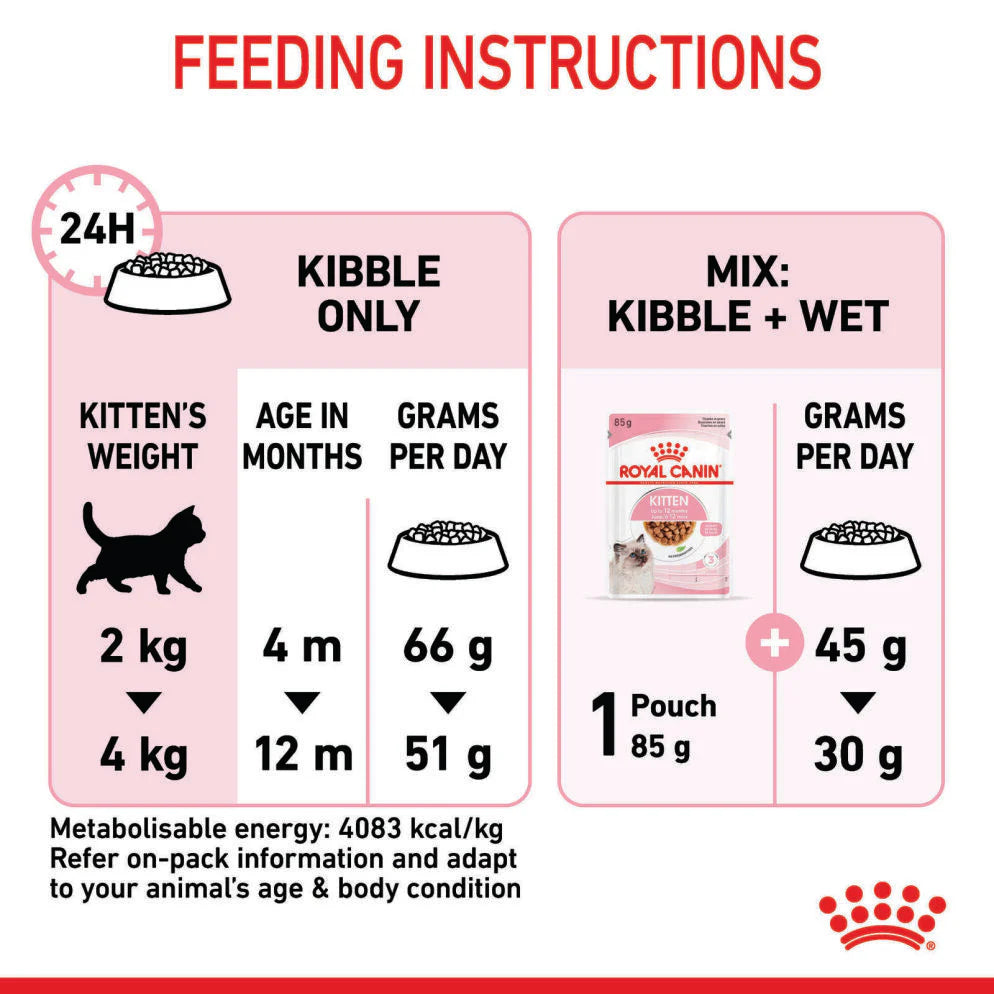 Royal Canin - Kitten Dry Cat Food - Petservo