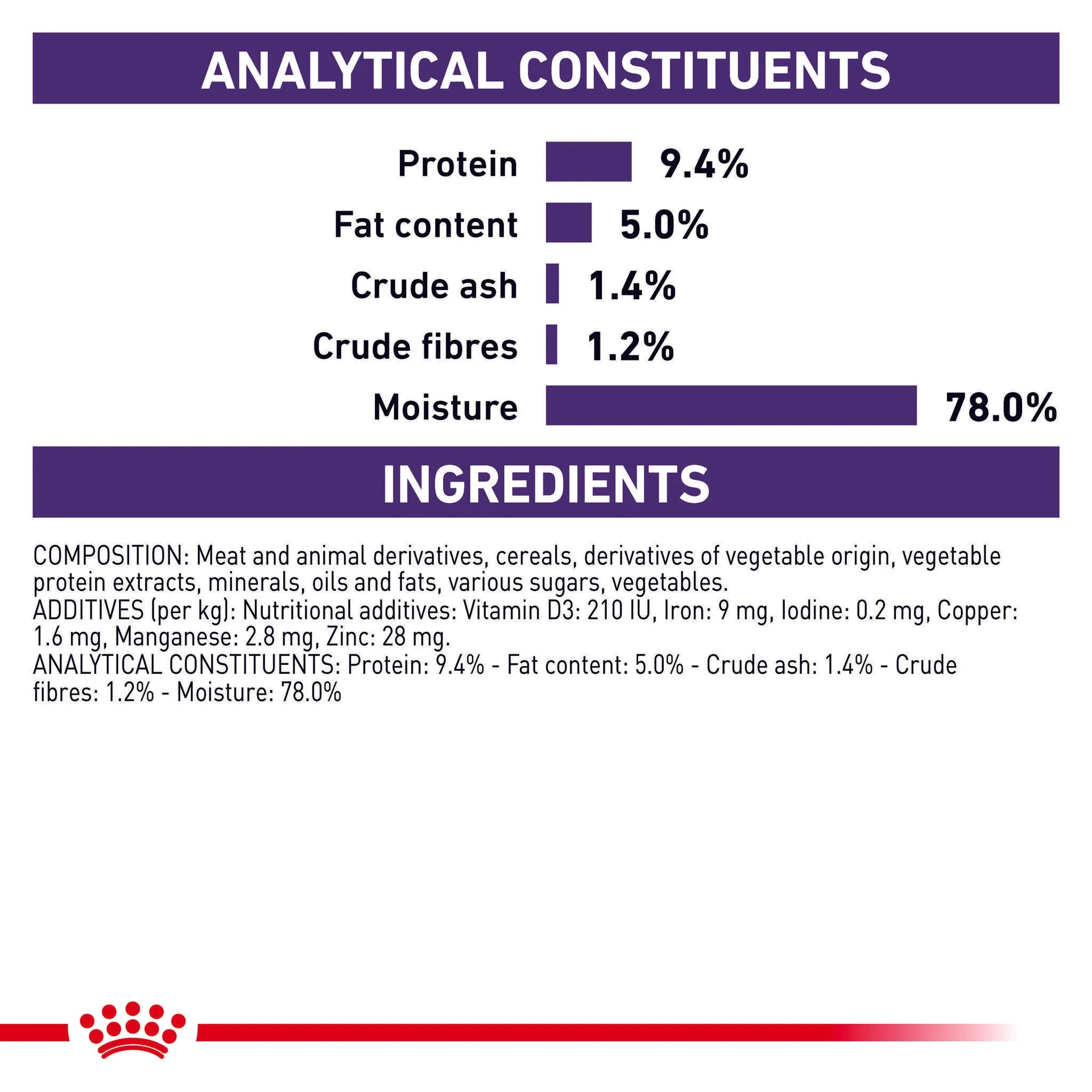 Royal Canin - Veterinary Diet Mature Consult Dog Wet Food 85g x 12 - Petservo