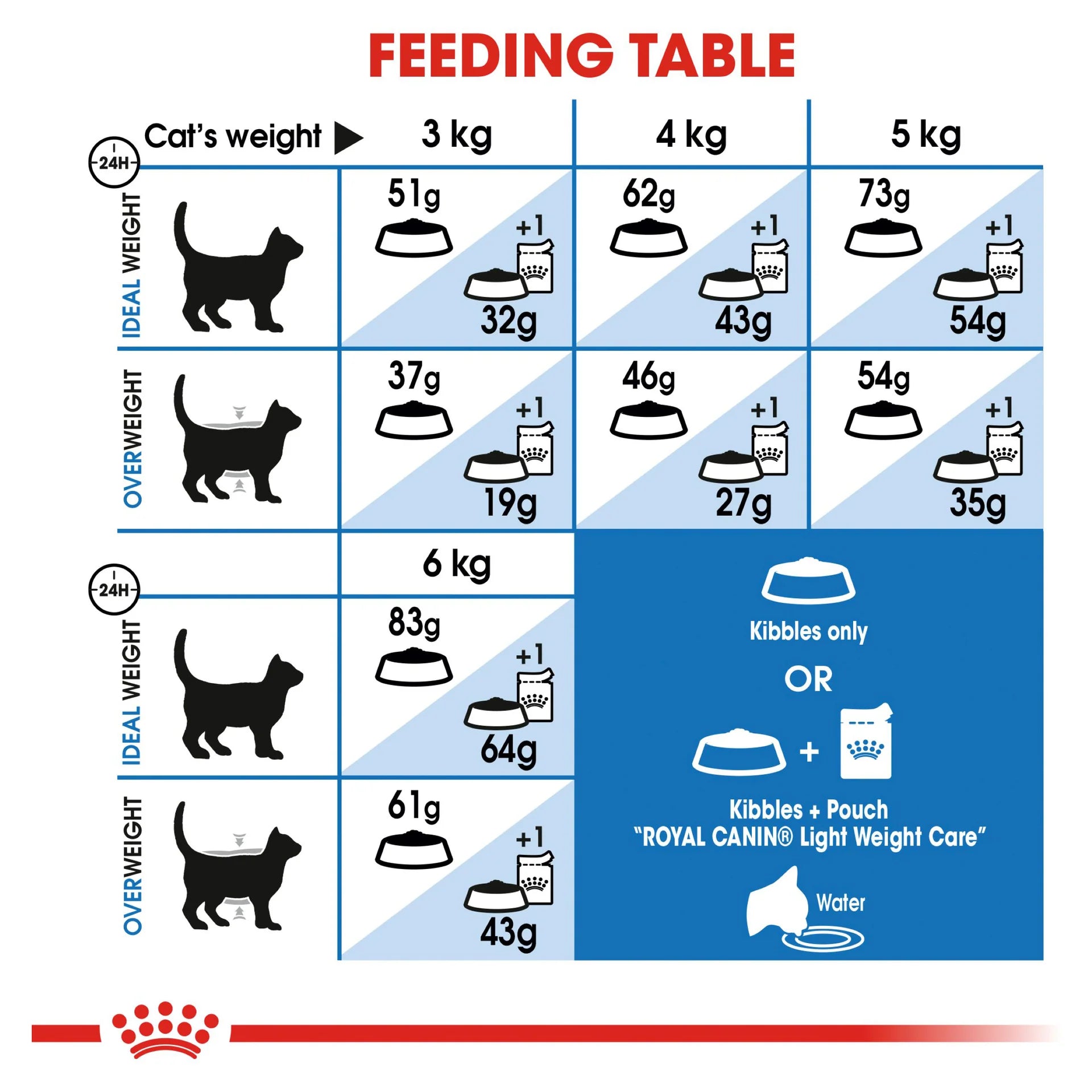 Royal Canin - Light Weight Care Adult Dry Cat Food 3kg - Petservo