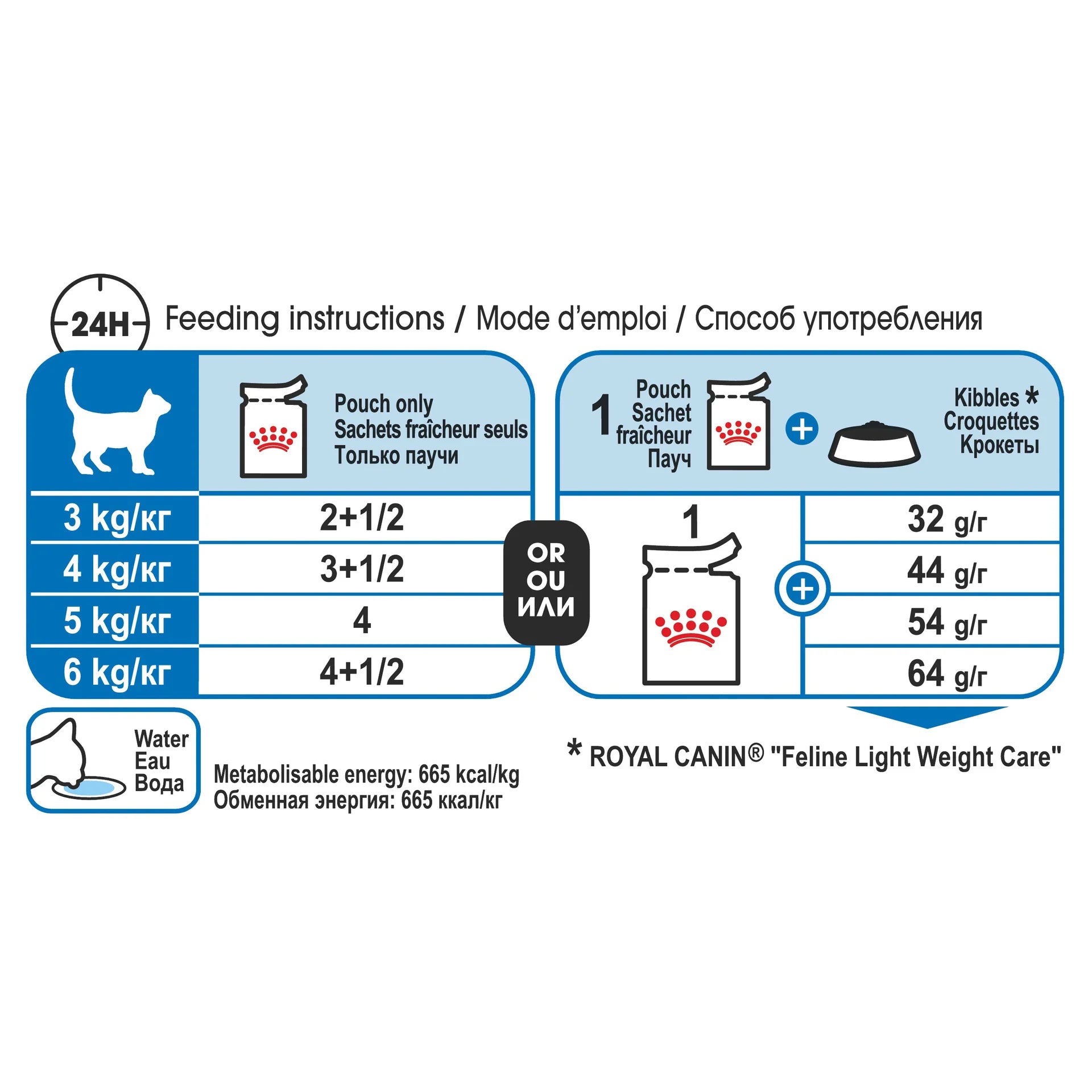 Royal Canin - Light Weight Care with Gravy Adult Wet Cat Food Pouches 85g x 12 - Petservo