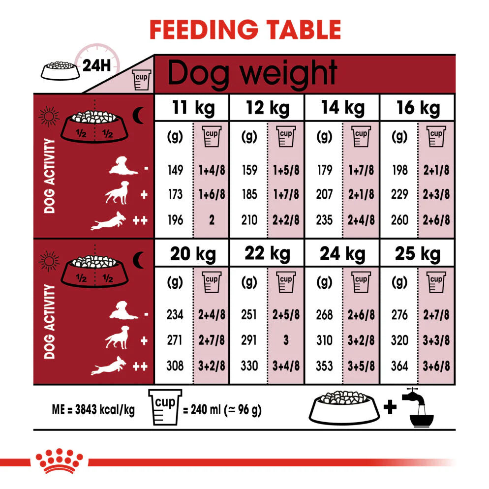 Royal Canin - Medium Adult Dry Dog Food - Petservo