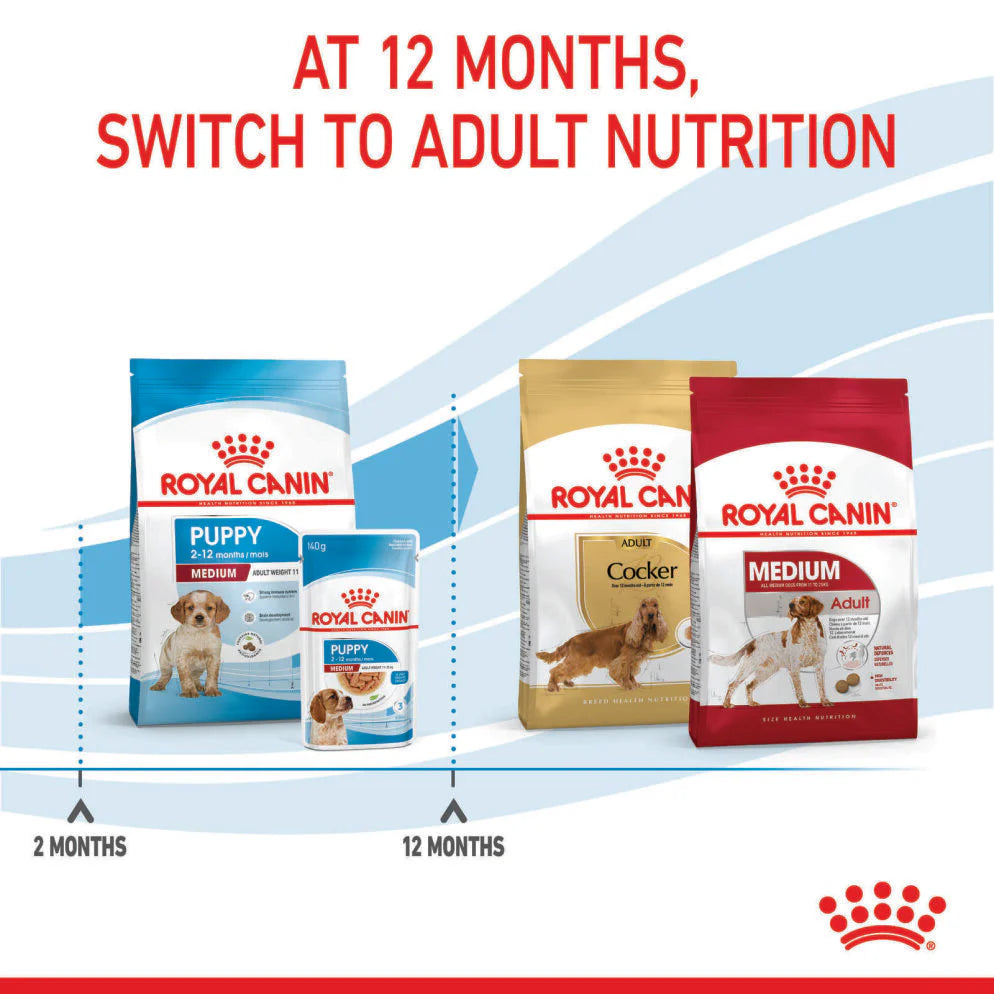 Royal Canin - Medium Puppy Dry Dog Food - Petservo