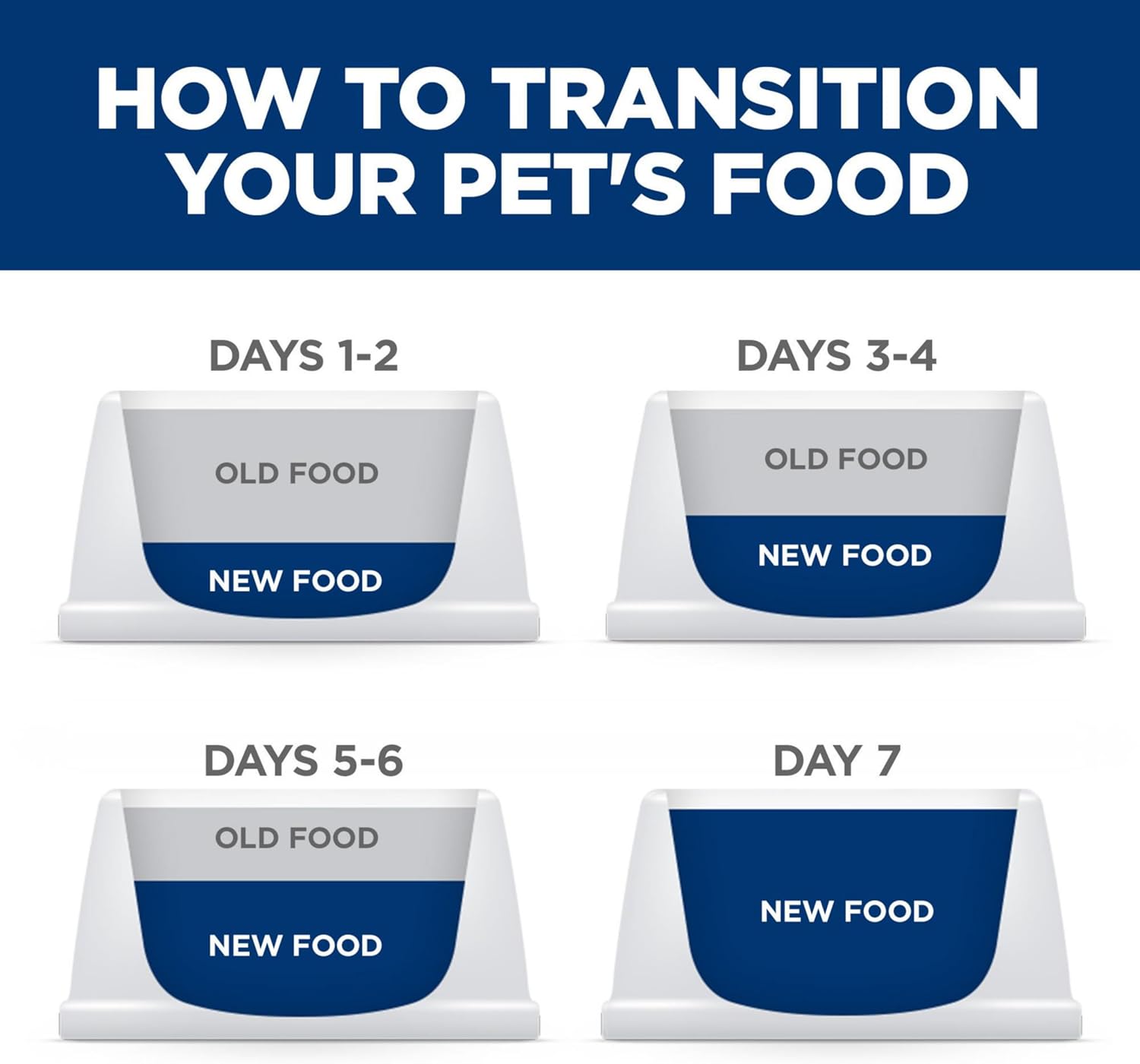 Hill's Science Diet - Perfect Weight Chicken Dry Cat Food - How to transition your pets food - Pet Servo