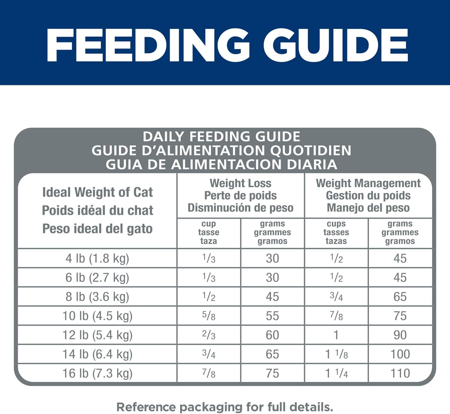 Hill's Science Diet - Perfect Weight Chicken Dry Cat Food Feeding Guide - Pet Servo