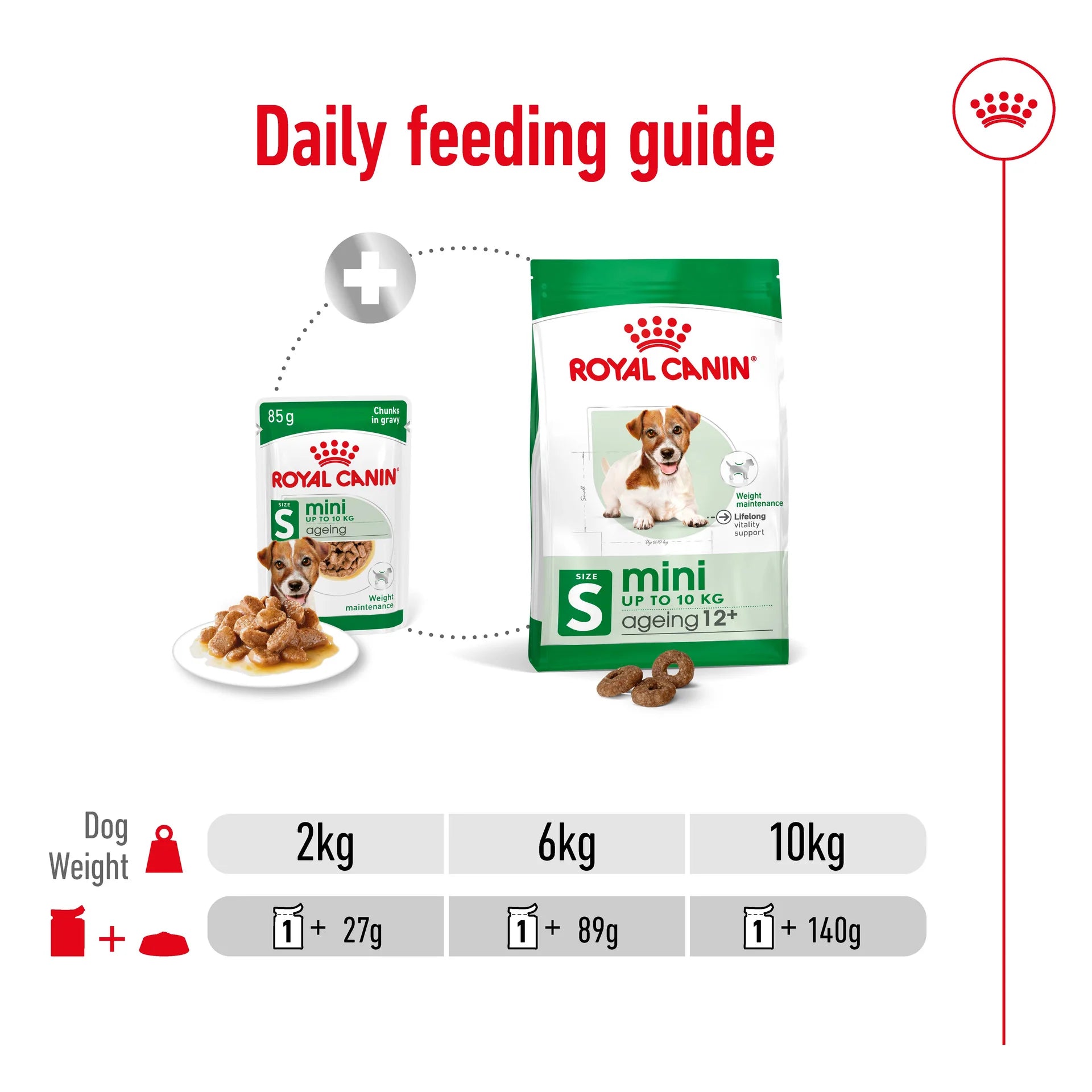 Royal Canin - Mini Ageing 12+ Wet Dog Food Pouches 85g x 12 - Petservo