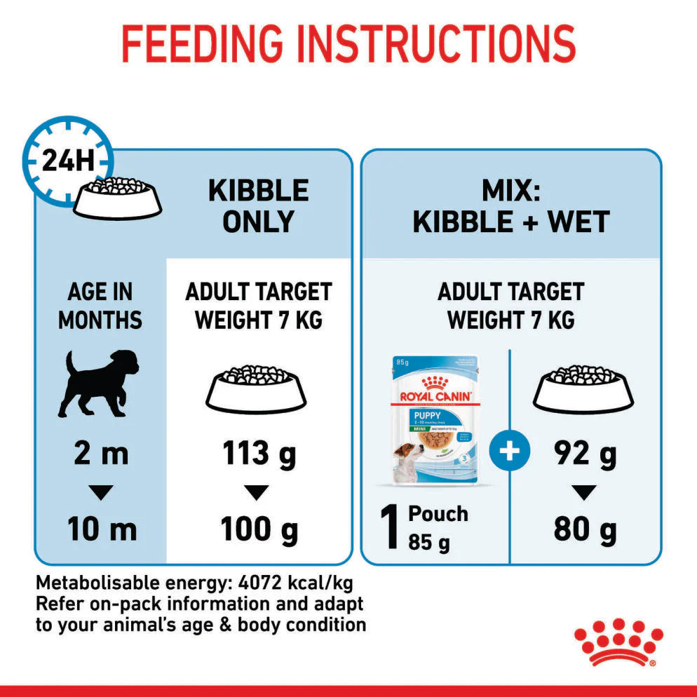 Royal Canin - Mini Puppy Dry Dog Food - Petservo