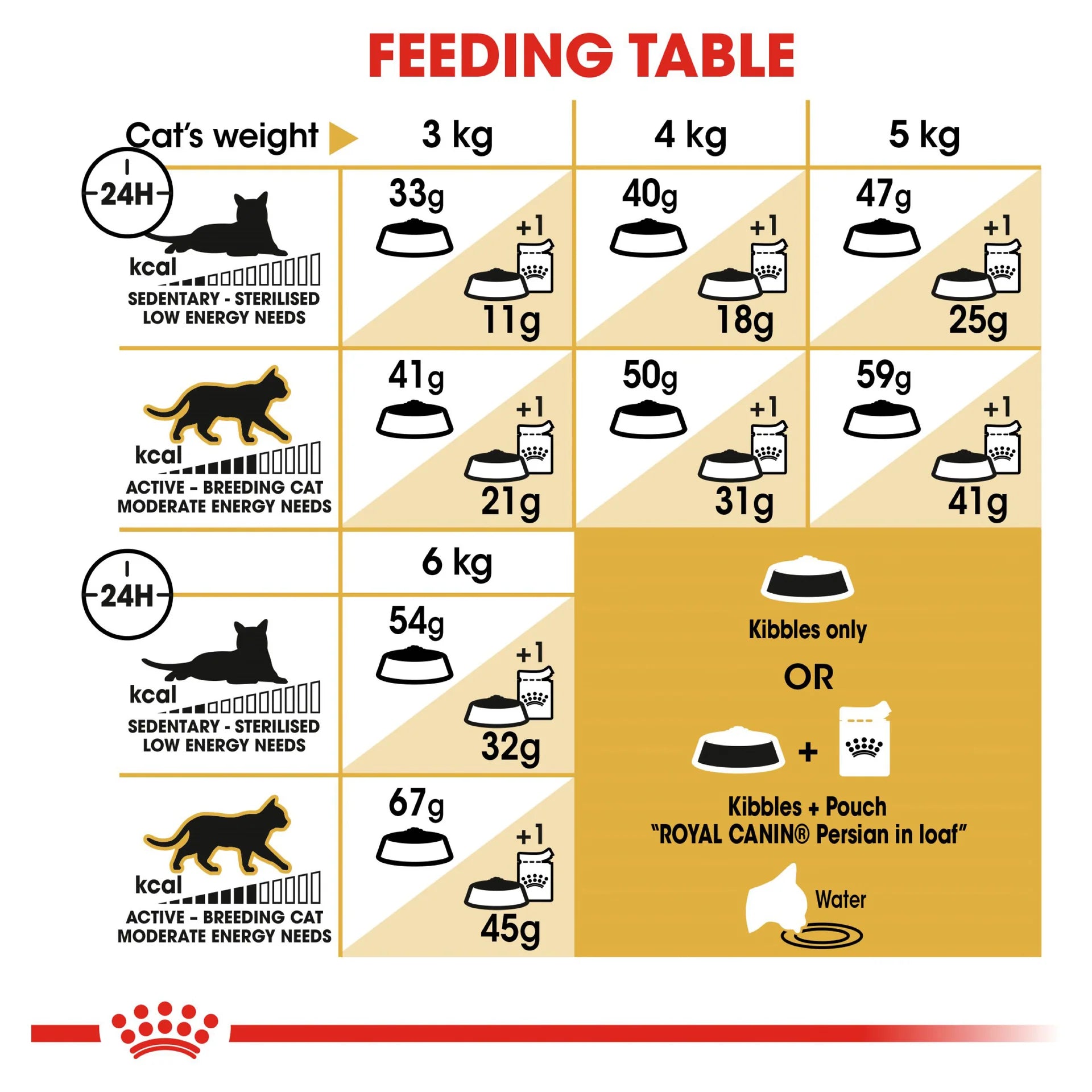 Royal Canin - Persian Adult Dry Cat Food 2kg - Petservo