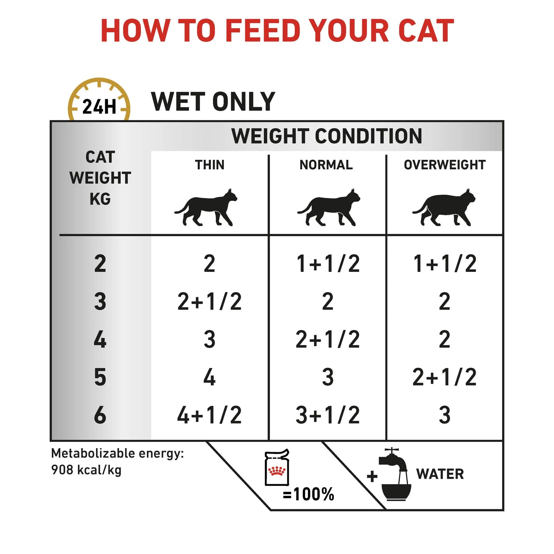 Royal Canin - Veterinary Diet Urinary S/O Adult Wet Cat Food Pouches 85g x 12 - Petservo