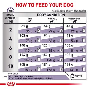 Royal Canin - Veterinary Diet Mature Consult Small Dog Dry Food 3.5kg - Petservo