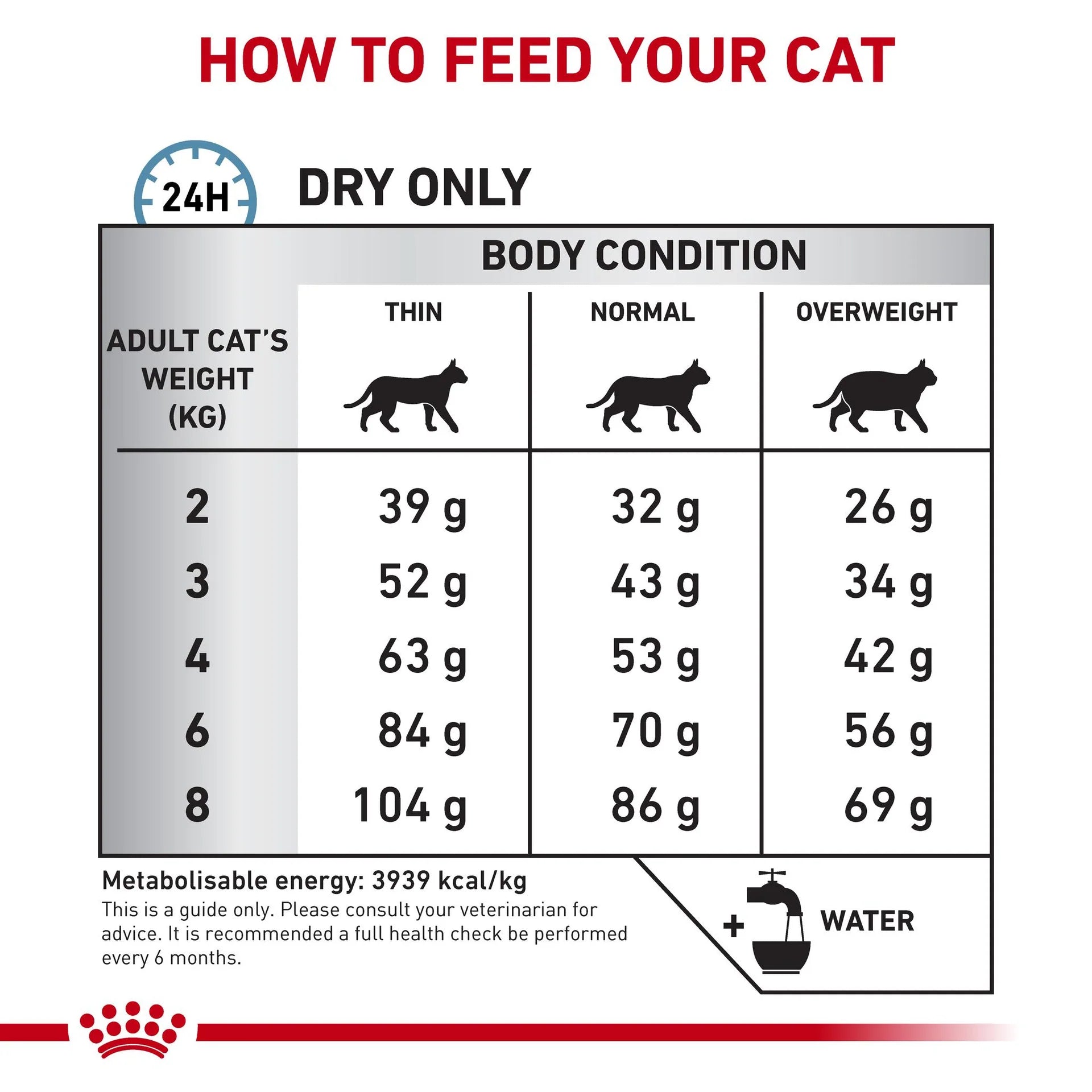 Royal Canin - Veterinary Diet Anallergenic Adult Dry Cat Food - Petservo