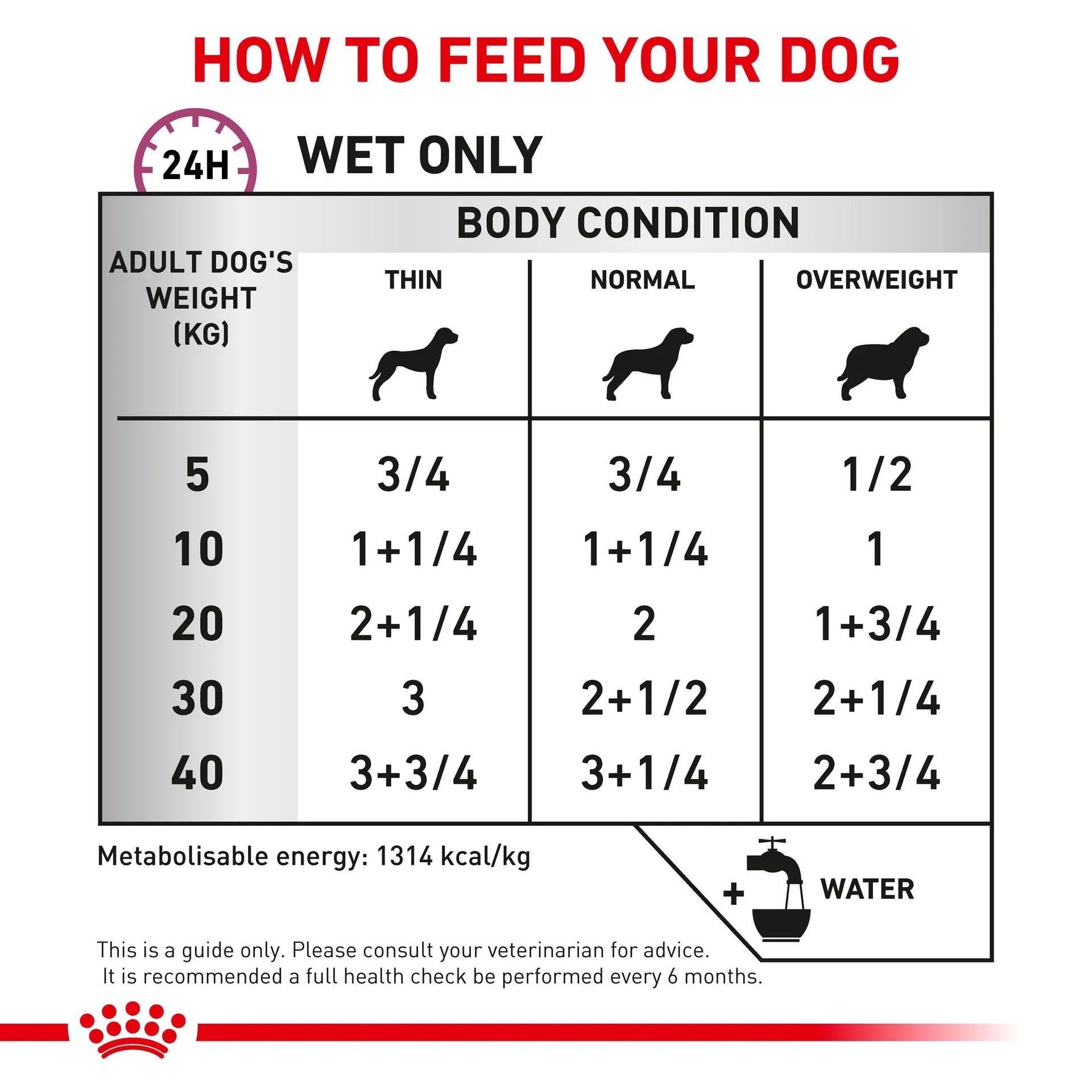 Royal Canin - Veterinary Diet Cardiac Adult Wet Dog Food 410g x 12 - Petservo