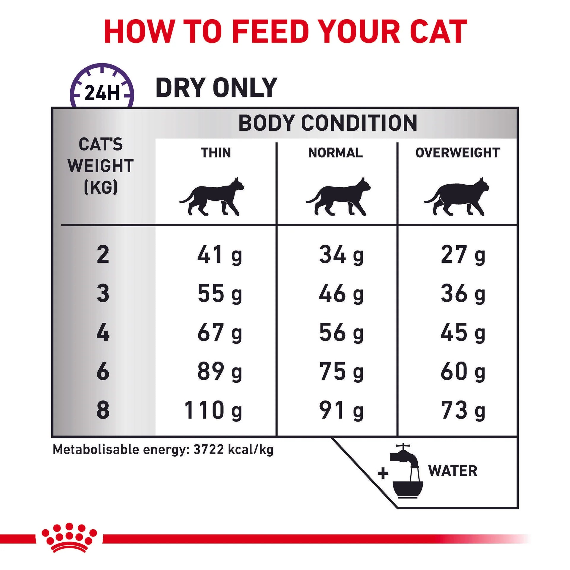 Royal Canin - Veterinary Diet Dental Adult Dry Cat Food - Petservo