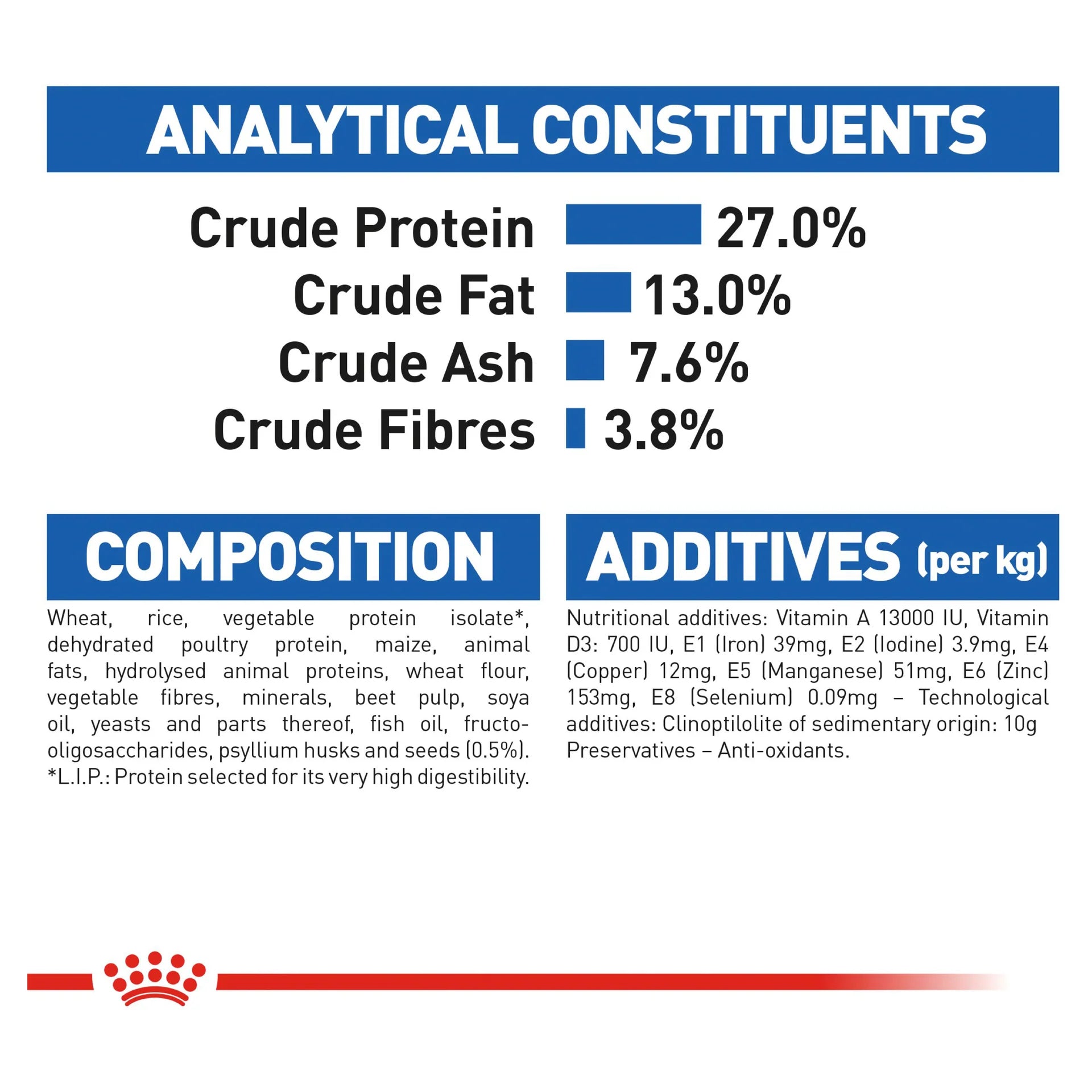 Royal Canin - Indoor Adult Dry Cat Food - Petservo