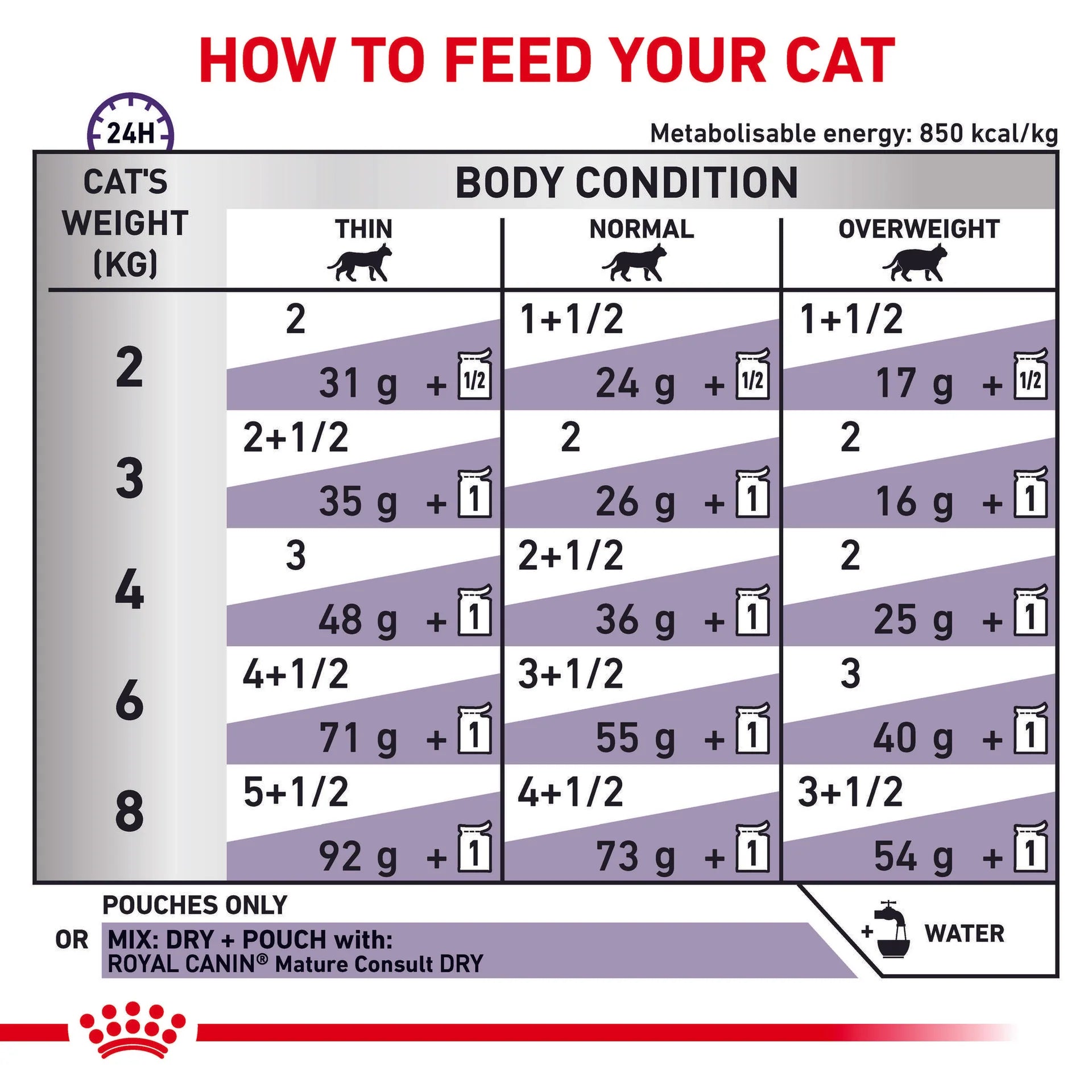 Royal Canin - Veterinary Diet Mature Consult Wet Cat Food 85g x 12 - Petservo