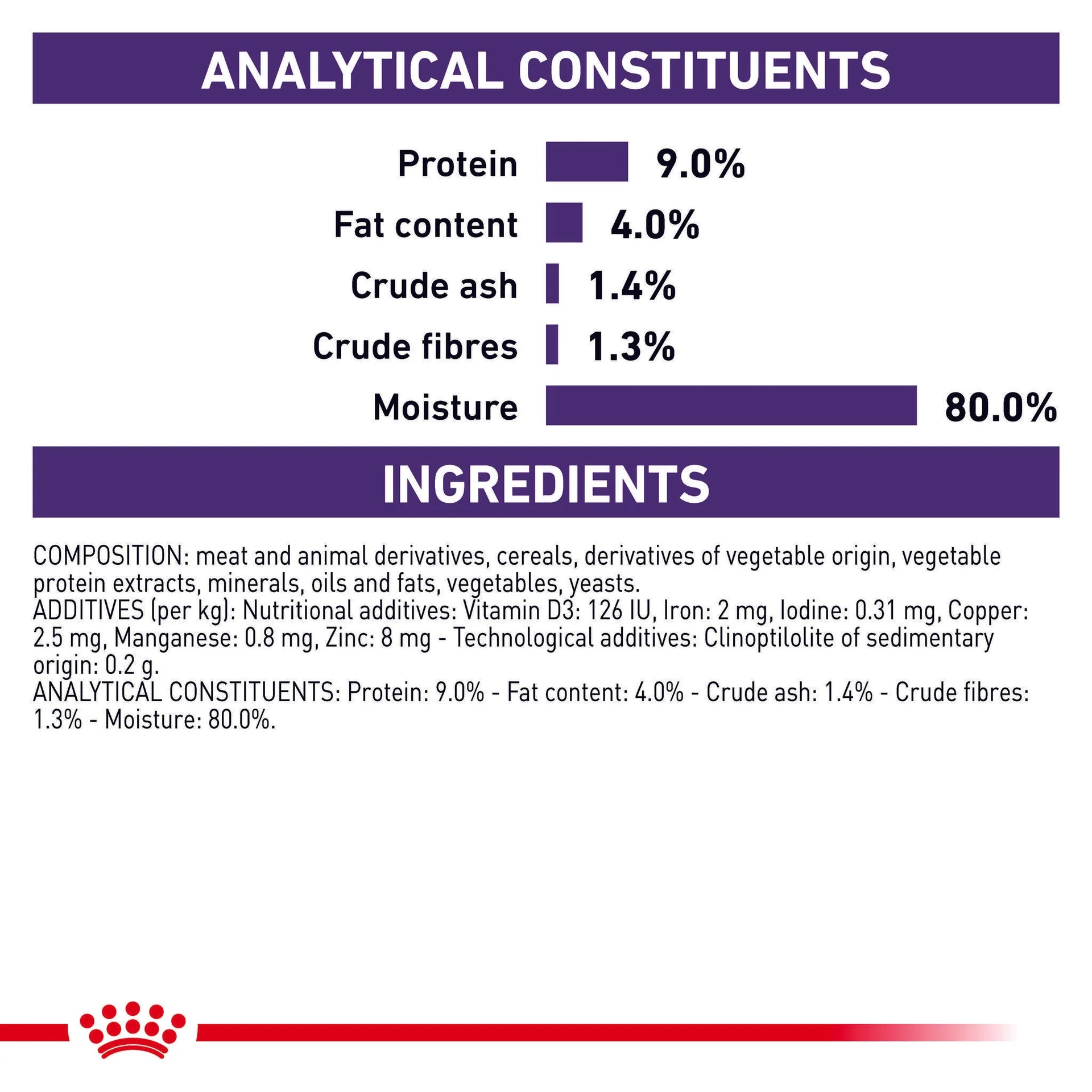 Royal Canin - Veterinary Diet Mature Consult Wet Cat Food 85g x 12 - Petservo