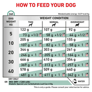 Royal Canin - Veterinary Diet Diabetic Adult Dry Dog Food - Petservo