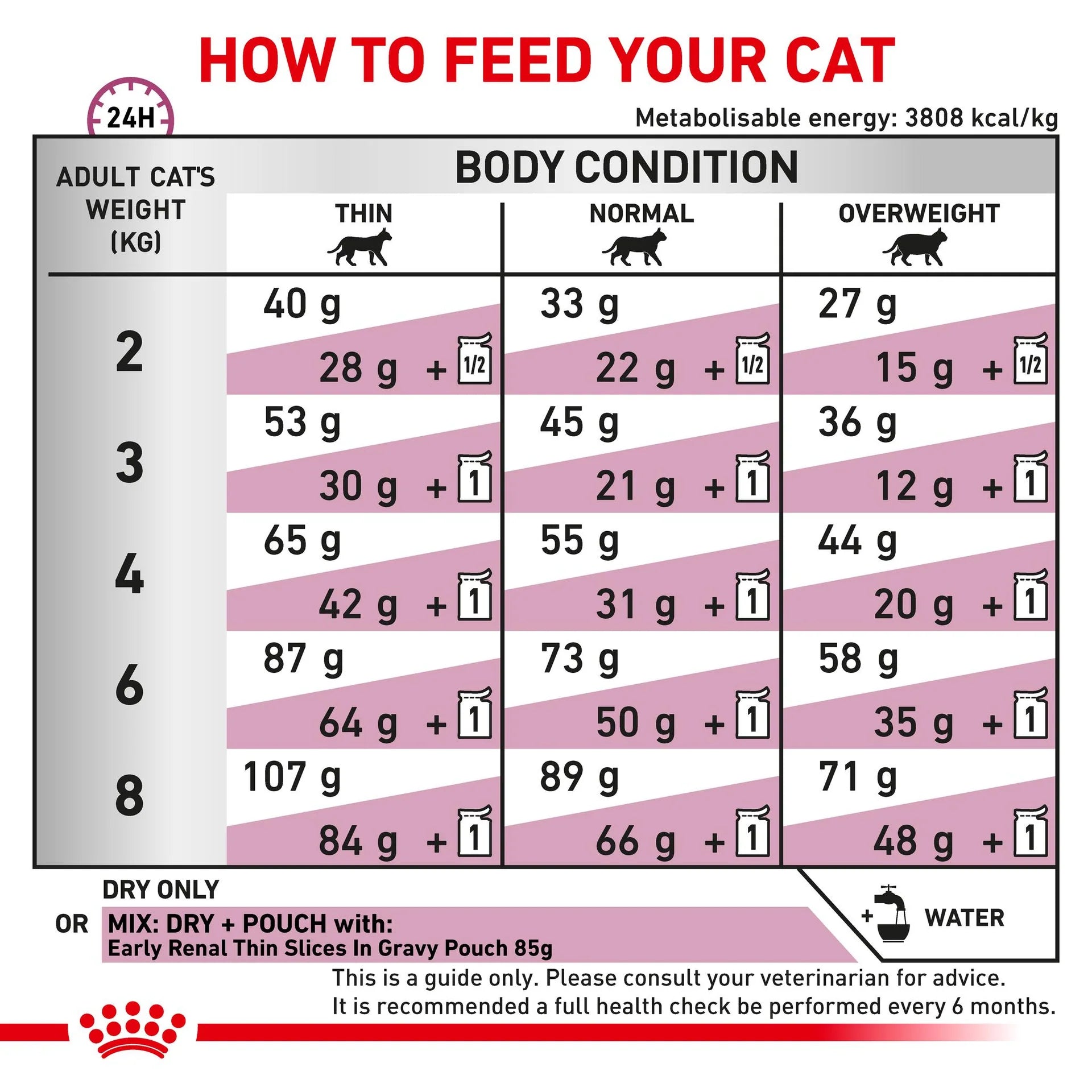 Royal Canin - Veterinary Diet Early Renal Adult Dry Cat Food - Petservo