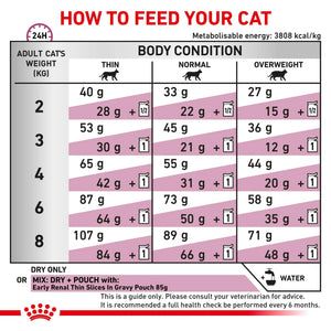 Royal Canin - Veterinary Diet Early Renal Adult Dry Cat Food - Petservo