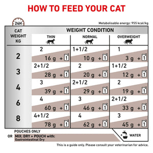 Royal Canin - Veterinary Diet Gastrointestinal Adult Wet Cat Food 85g x 12 - Petservo