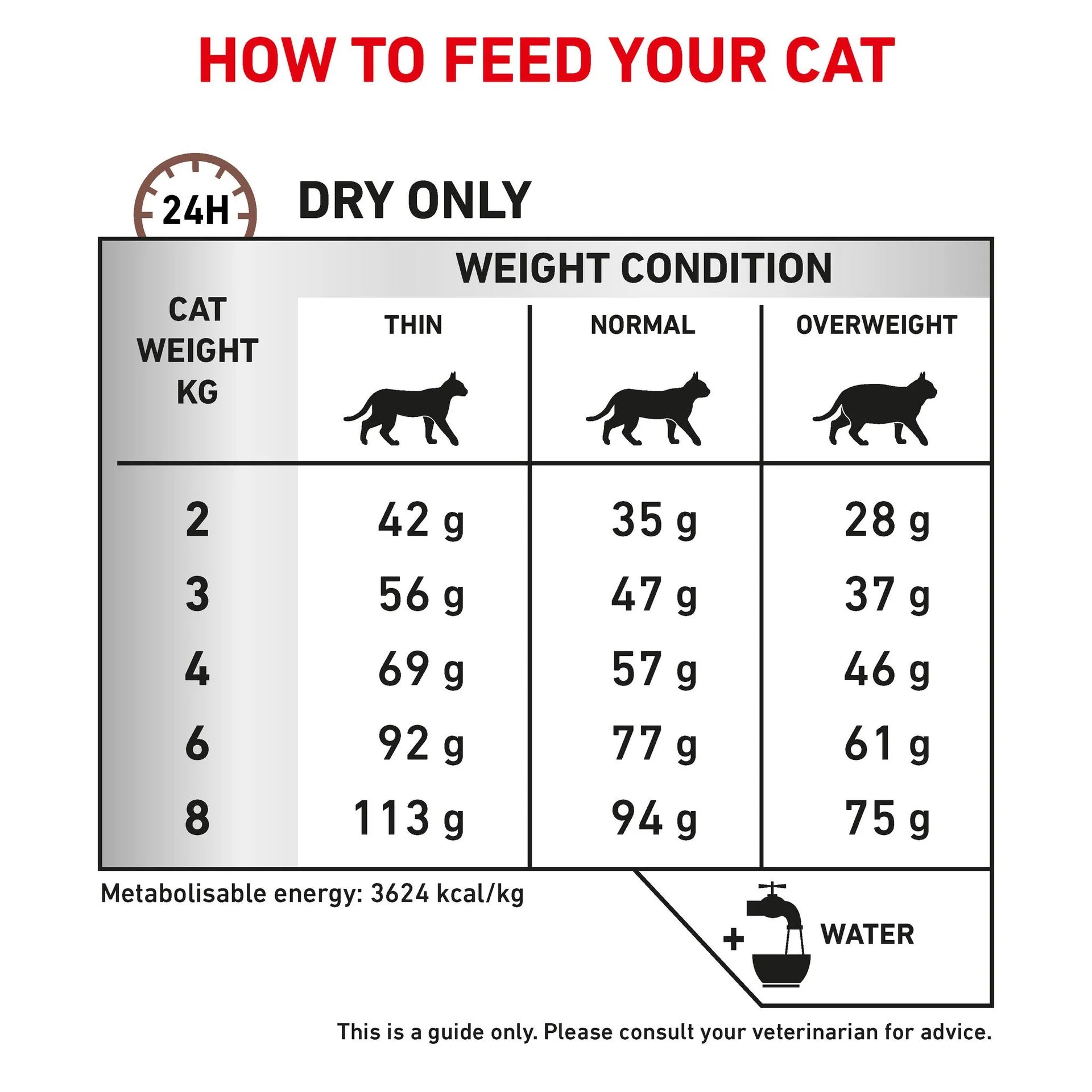 Royal Canin - Veterinary Diet Gastrointestinal Hairball Adult Dry Cat Food - Petservo