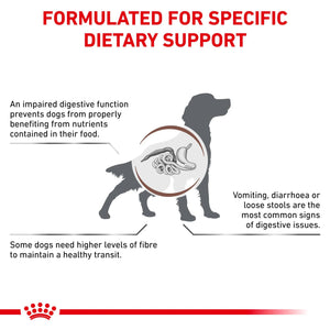 Royal Canin - Veterinary Diet Gastrointestinal High Fibre Adult Dry Dog Food - Petservo