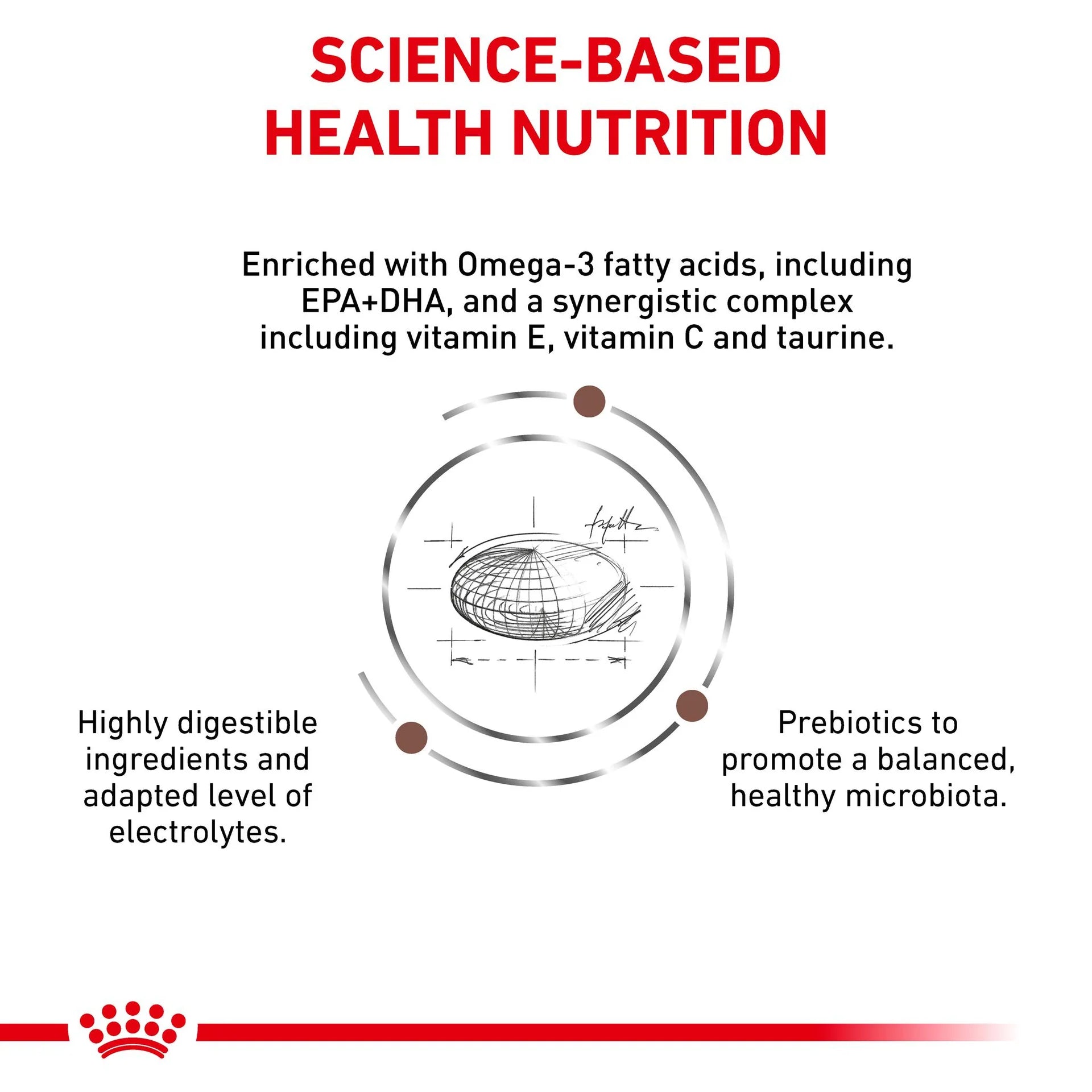 Royal Canin - Veterinary Diet Gastrointestinal High Fibre Adult Dry Dog Food - Petservo