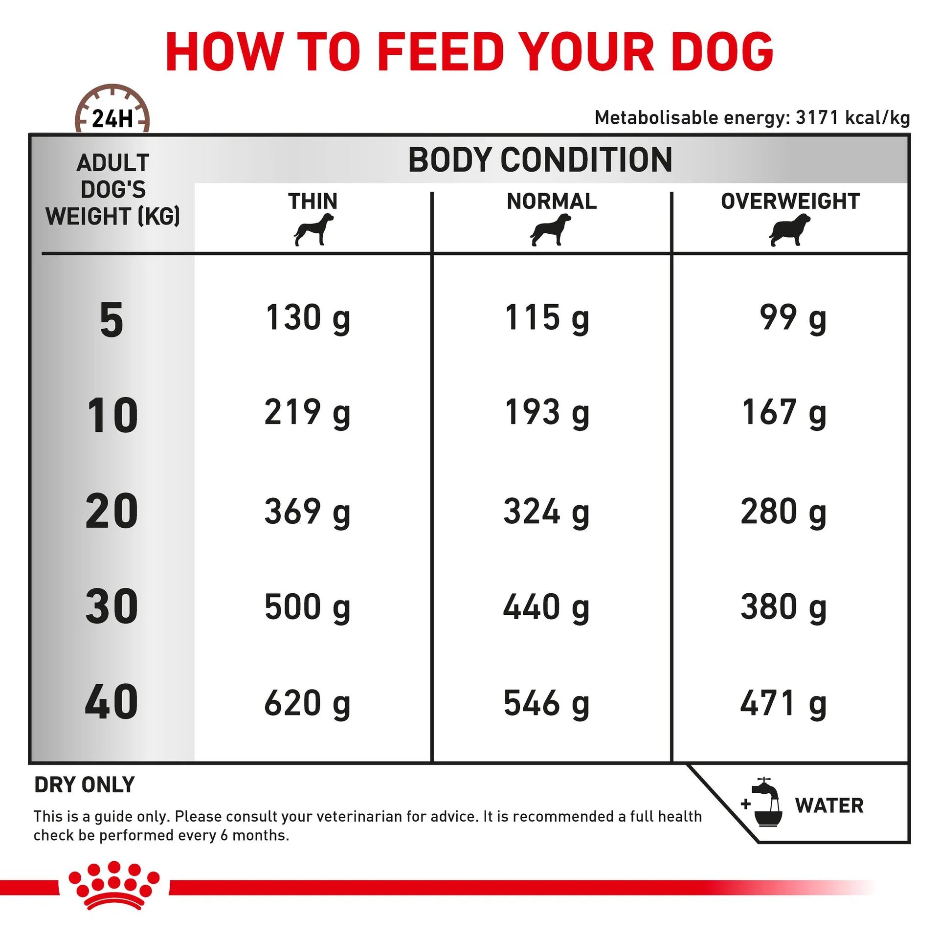 Royal Canin - Veterinary Diet Gastrointestinal High Fibre Adult Dry Dog Food - Petservo